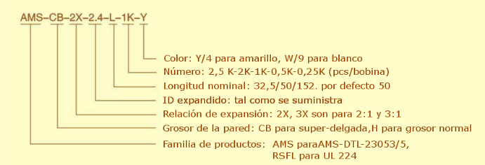 numbering