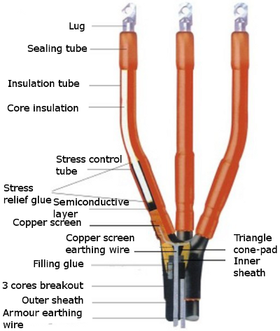 VRS