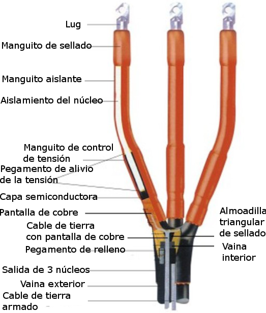 VRS